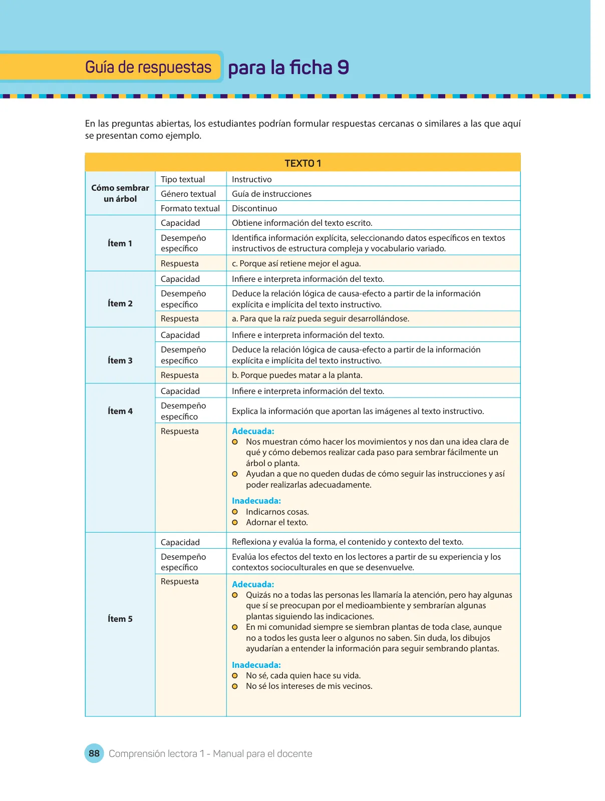 Página 90 de Comprensión lectora : manual para el docente de primer grado de Secundaria 2018 · 2018