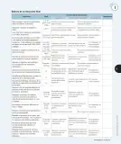 Miniatura página 72 de Matemática – Cuarto Básico | Texto del Estudiante MINEDUC – Descargar PDF · 2024