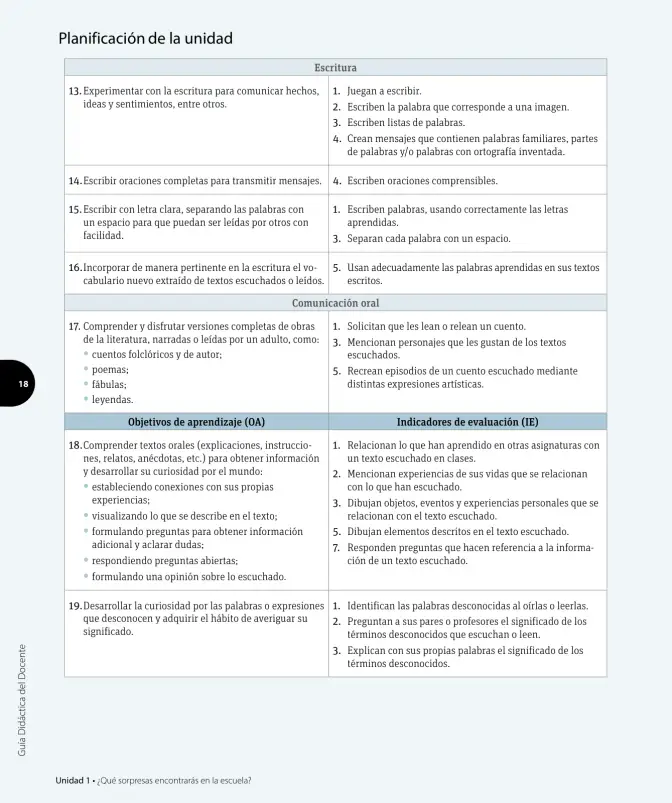Página 29 de Lenguaje y Comunicación – Primero Básico | Texto del Estudiante MINEDUC – Descargar PDF · 2024