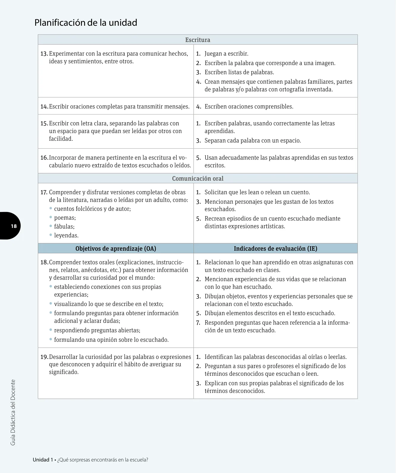 Miniatura página 29 de Lenguaje y Comunicación – Primero Básico | Texto del Estudiante MINEDUC – Descargar PDF · 2024