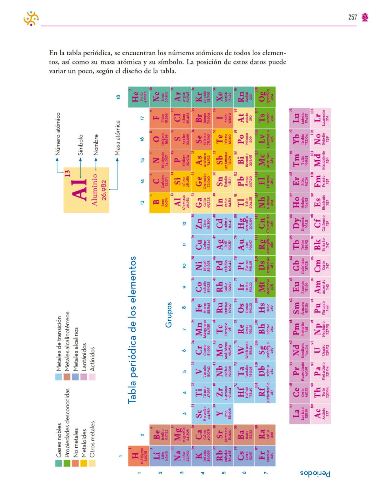 Página 258 de Colección Nanahuatzin. Saberes y pensamiento científico.   Libro de Educación Secundaria Grado 3°  Ciclo Escolar 2025 - 2026