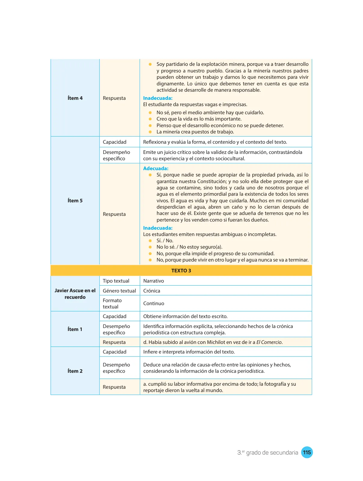 Miniatura página 117 de Comprensión lectora : manual para el docente de tercer grado de Secundaria 2018 · 2018