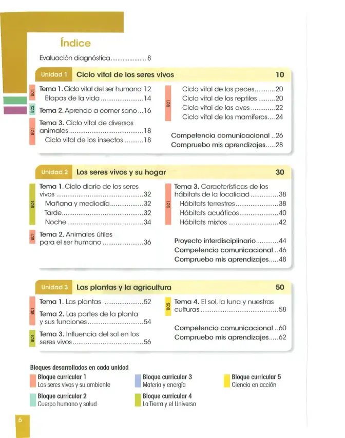 Página 7 de Ciencias Naturales 2° · Egb 2 Ciencias Naturales 2025 · 2025