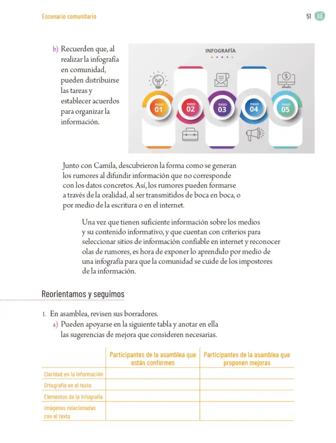 Página 54 de Proyectos Comunitarios. Libro de Educación Primaria Grado 6° Ciclo Escolar 2025 - 2026