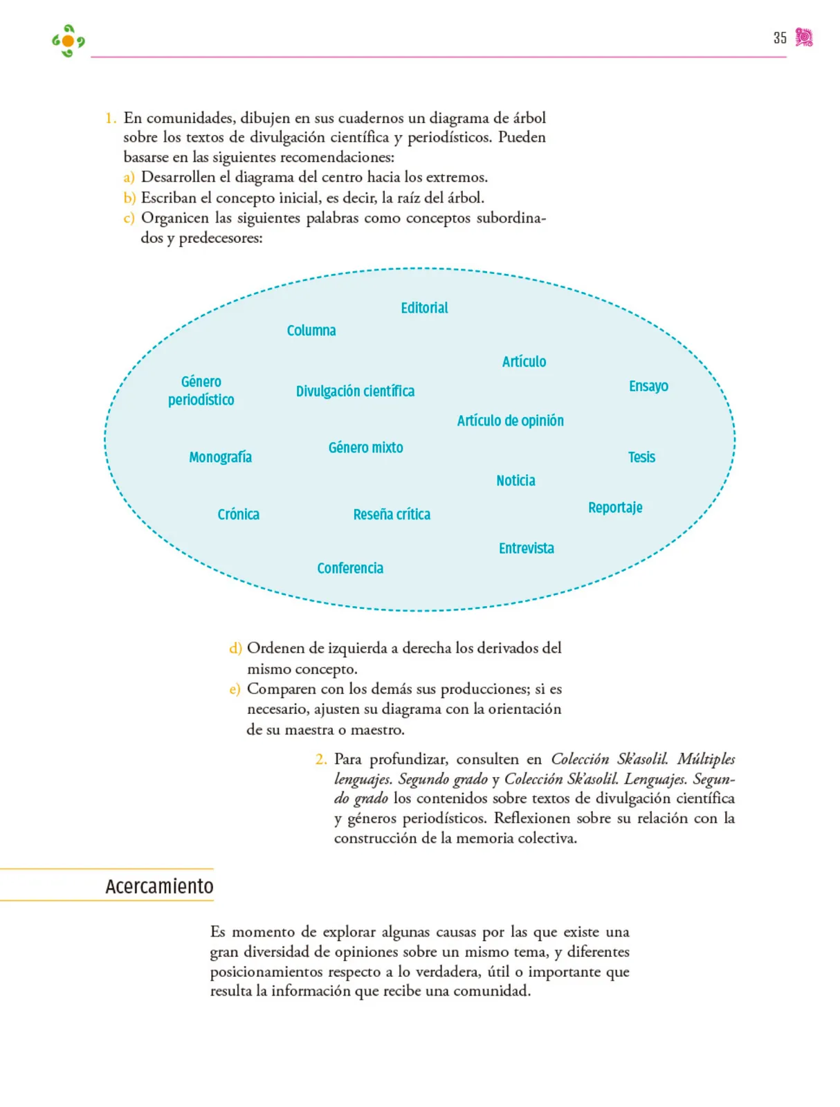 Página 36 de Colección Sk´asolil. Nuestro libro de proyectos. Libro de Educación Secundaria Grado 2° Ciclo Escolar 2025 - 2026