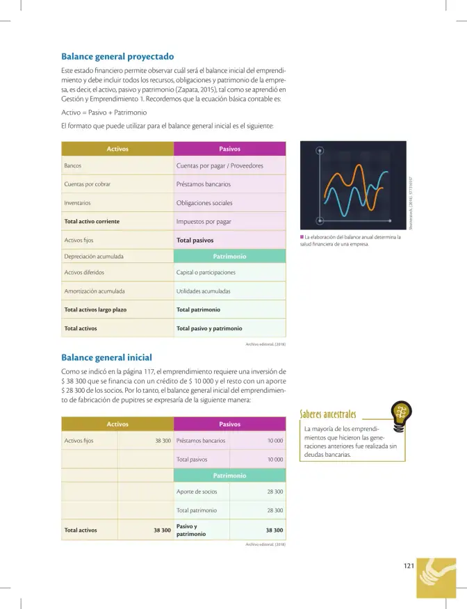 Página 121 de Emprendimiento Y Gestion 3° · Bgu 3 Emprendimiento Y Gestion 2019 · 2019