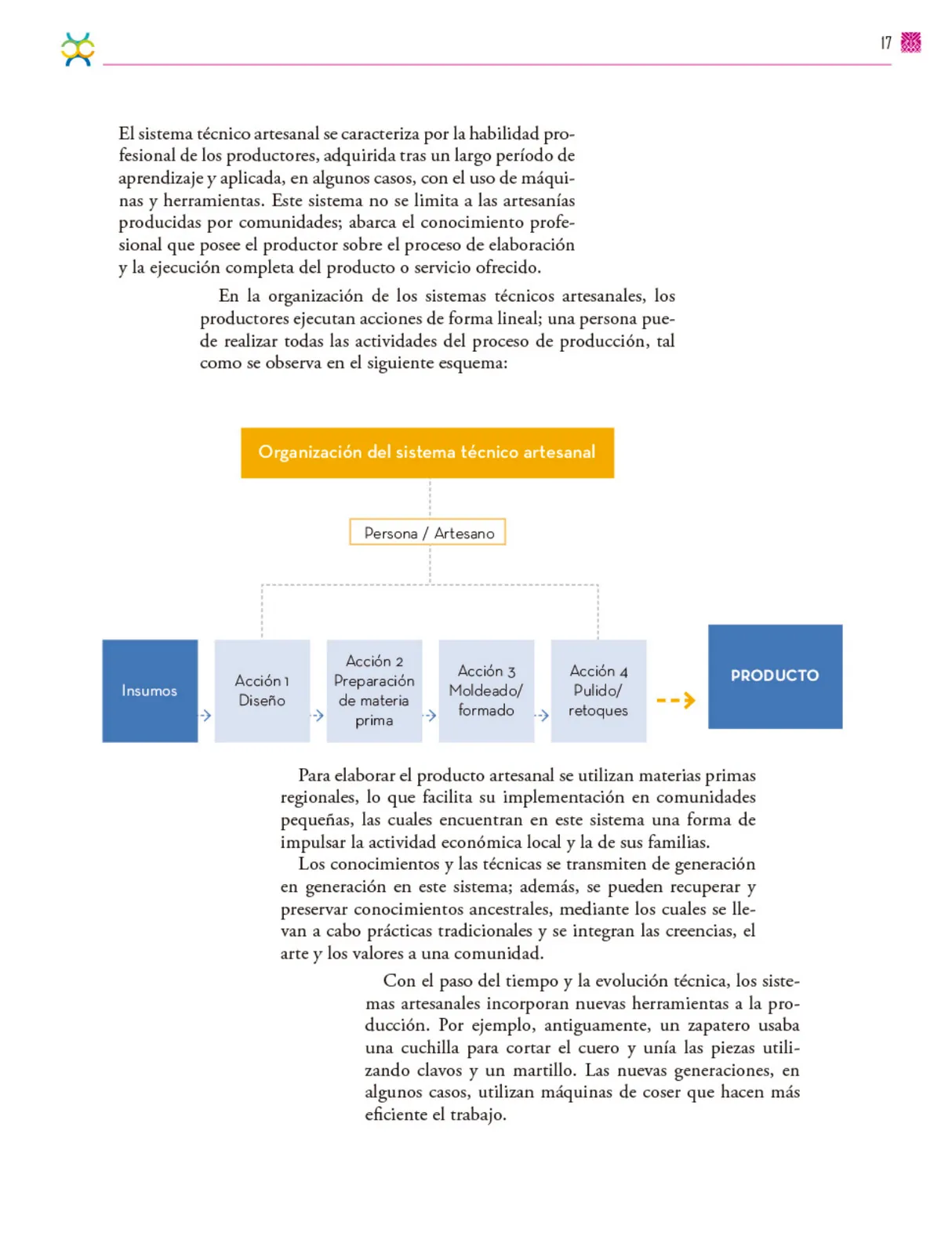 Miniatura página 18 de Colección Sk´asolil. De lo humano y lo comunitario.   Libro de Educación Secundaria Grado 2°  Ciclo Escolar 2025 - 2026