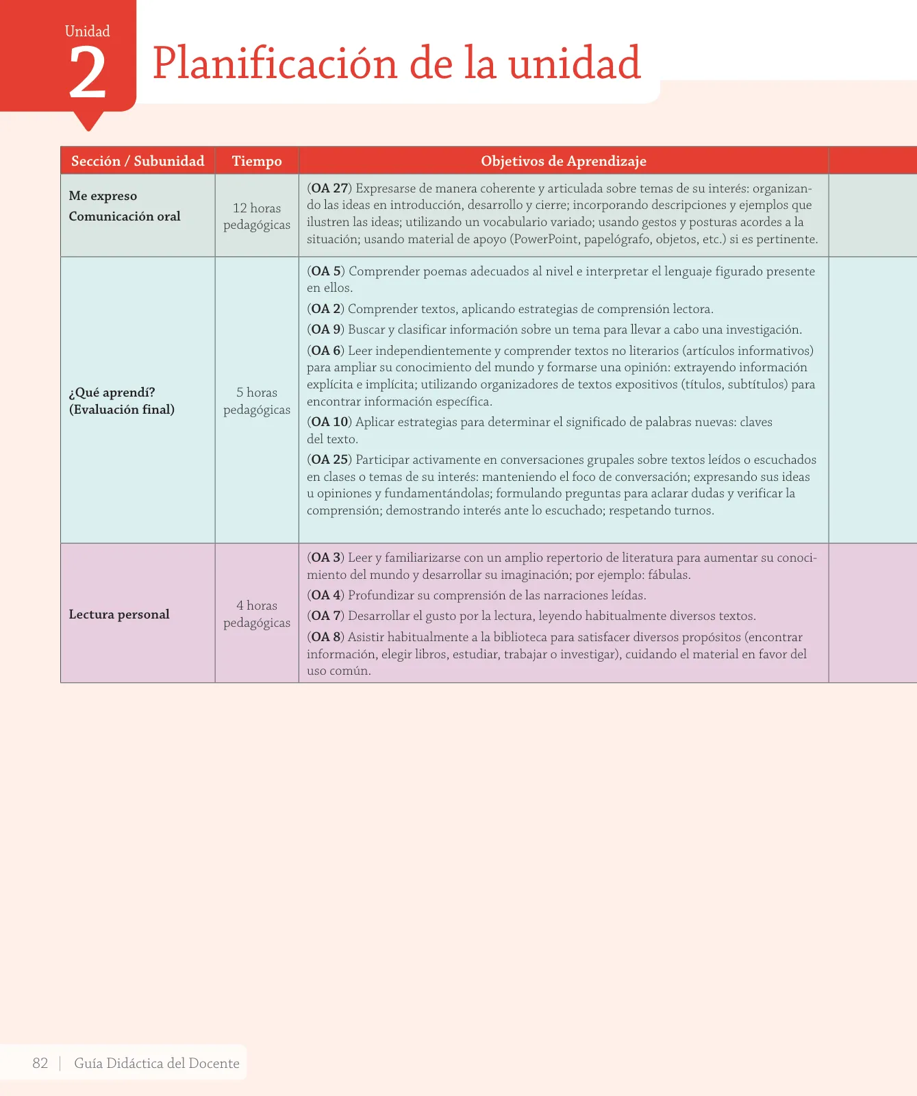 Página 128 de Lenguaje y Comunicación – Cuarto Básico | Texto del Estudiante MINEDUC – Descargar PDF · 2024