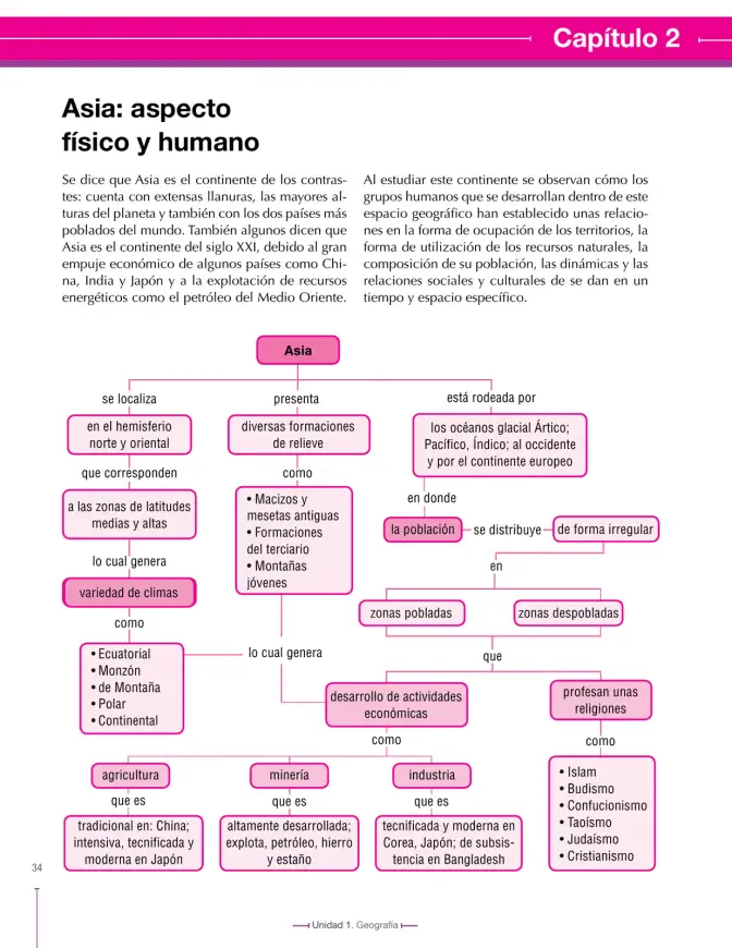 Página 34 de Ciencias Sociales 8° · Secundaria Activa