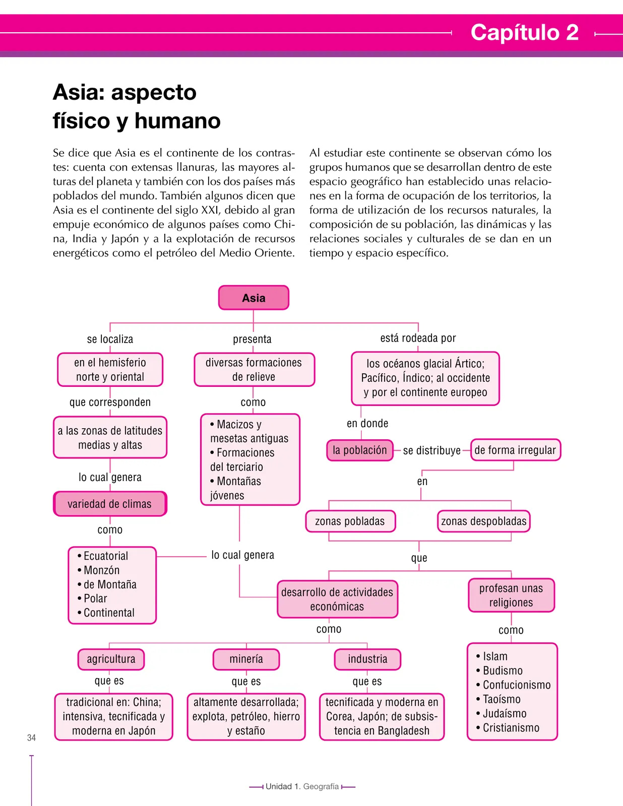 Miniatura página 34 de Ciencias Sociales 8° · Secundaria Activa