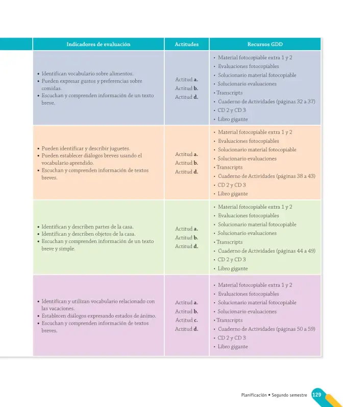 Página 13 de Inglés – Segundo Básico | Texto del Estudiante MINEDUC – Descargar PDF · 2024