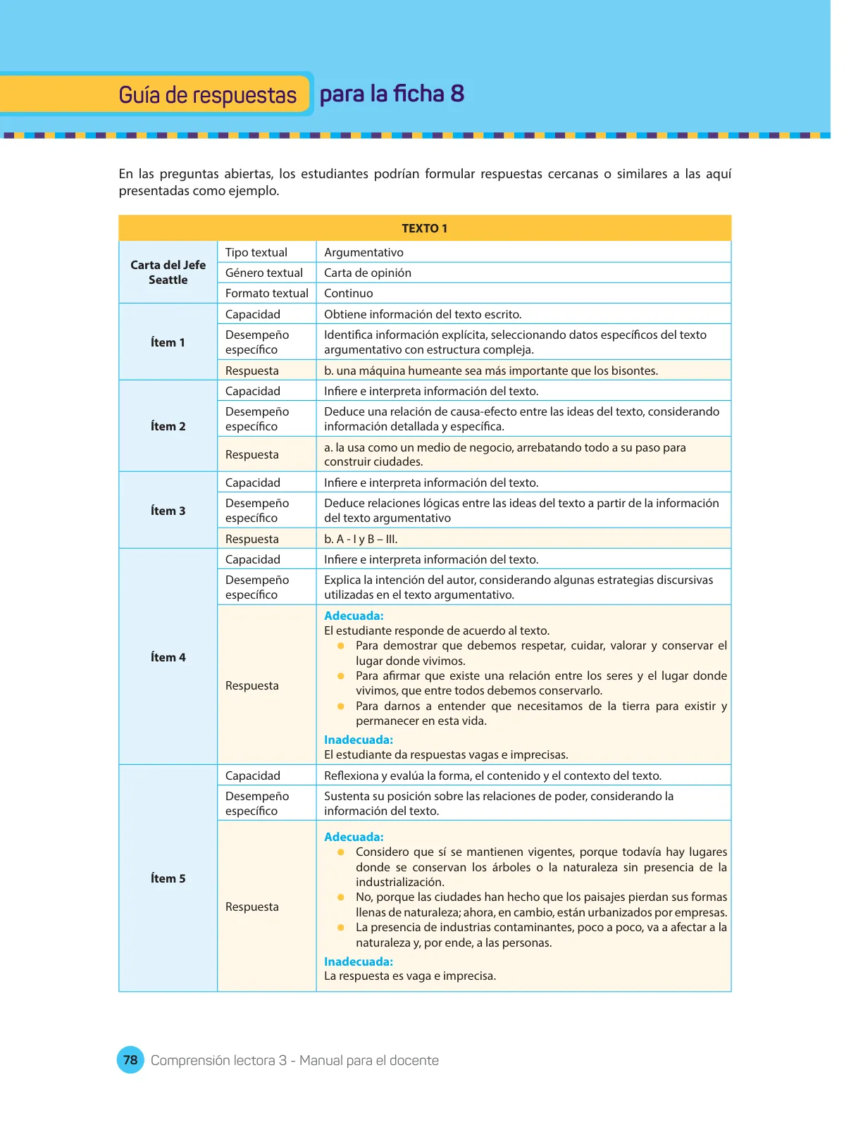 Página 80 de Comprensión lectora : manual para el docente de tercer grado de Secundaria 2018 · 2018
