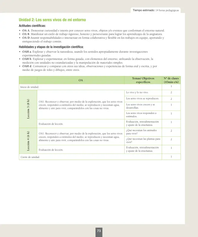 Página 74 de Ciencias Naturales – Primero Básico | Texto del Estudiante (MINEDUC) – Descargar PDF · 2024