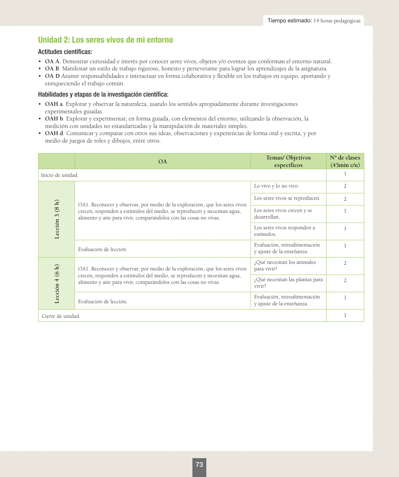 Miniatura página 74 de Ciencias Naturales – Primero Básico | Texto del Estudiante (MINEDUC) – Descargar PDF · 2024