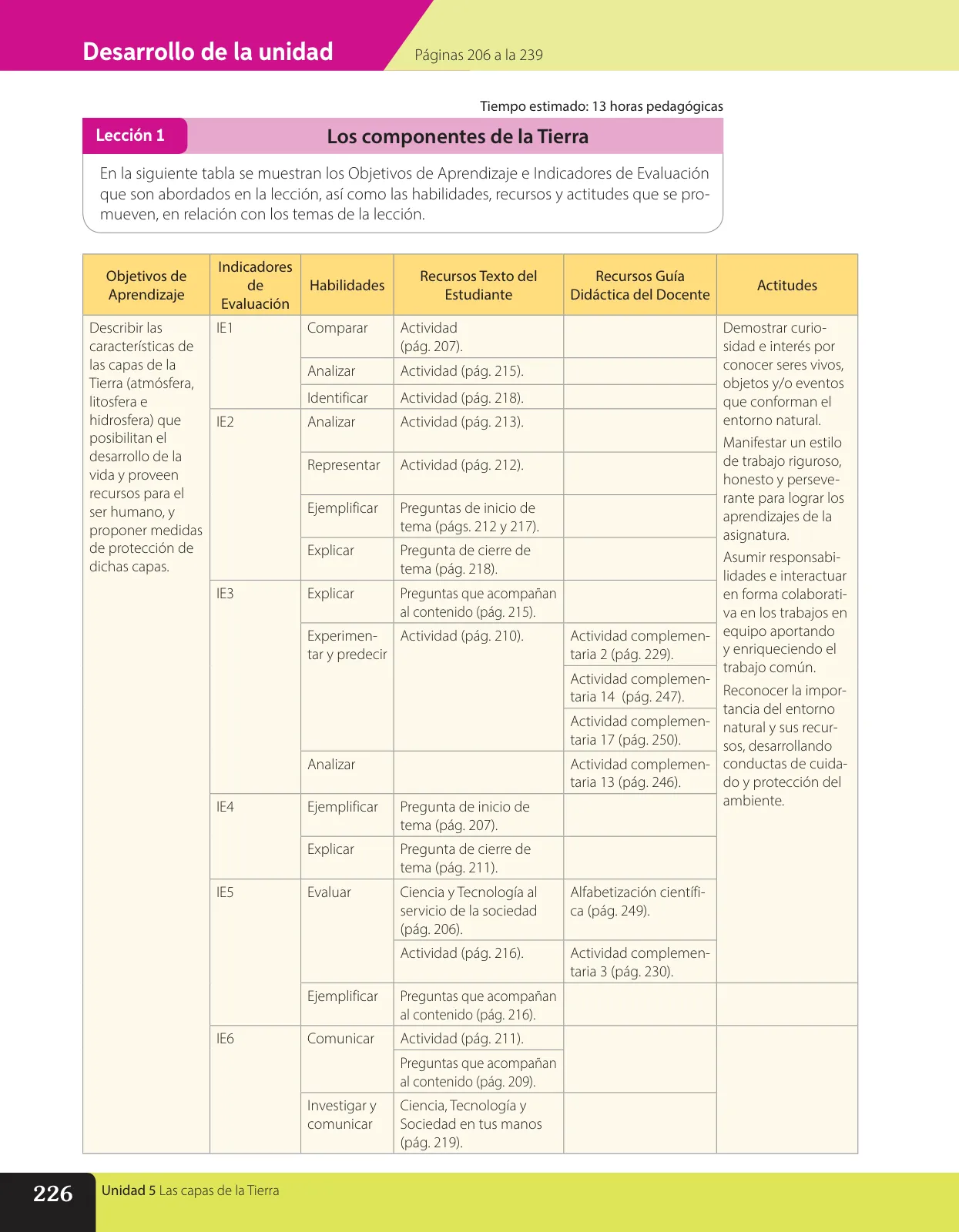 Página 113 de Libro de Ciencias Naturales – Quinto Básico | Texto del Estudiante MINEDUC – Descargar PDF · 2024