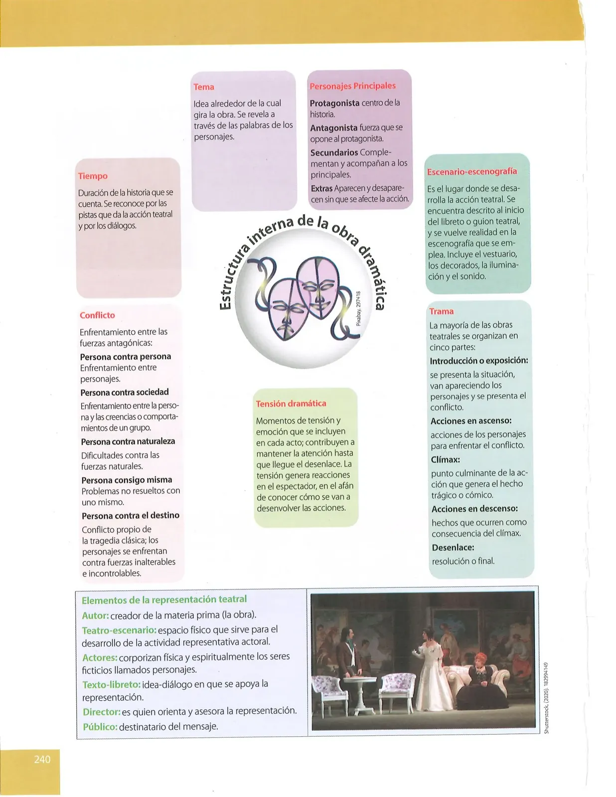 Pág 240