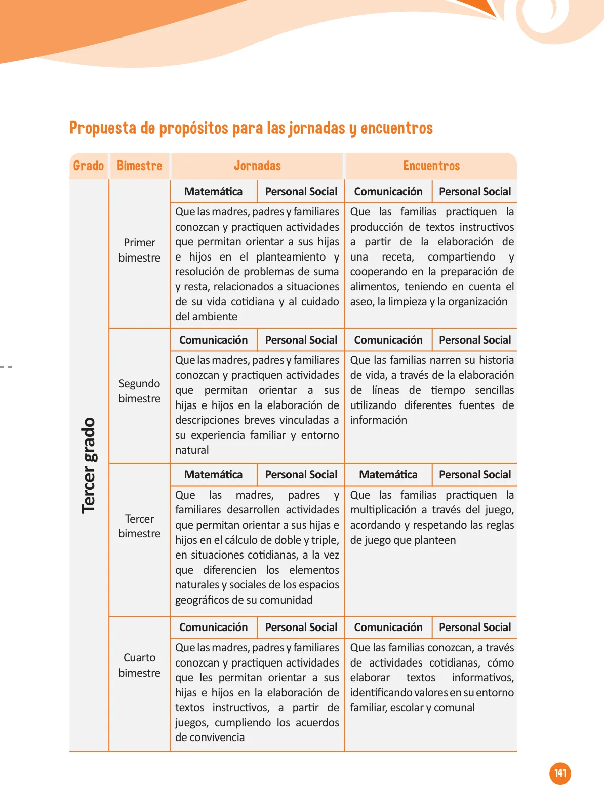 Miniatura página 143 de Guía para el trabajo docente con las familias del ciclo IV de Primaria · 2016
