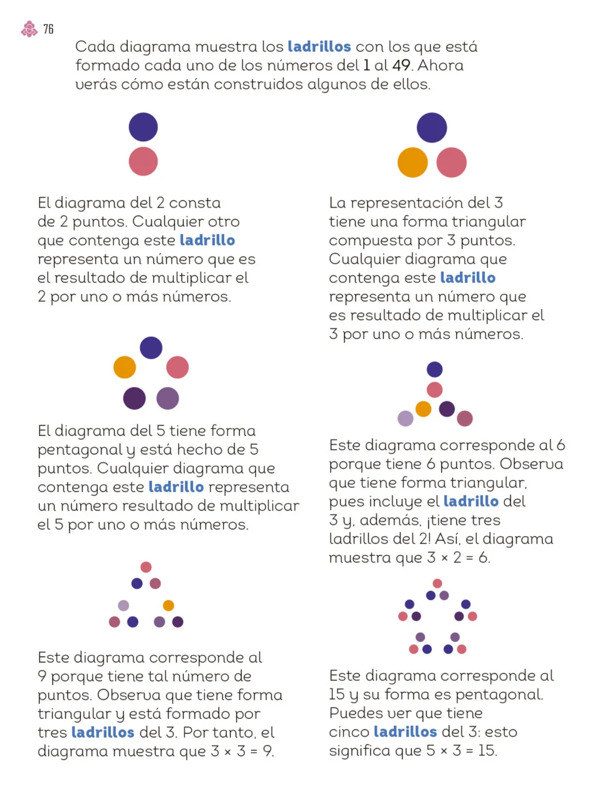 Página 77 de Múltiples lenguajes. Libro de Educación Primaria Grado 4° Ciclo Escolar 2025 - 2026