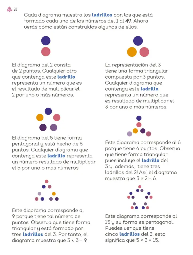 Página 77 de Múltiples lenguajes. Libro de Educación Primaria Grado 4° Ciclo Escolar 2025 - 2026