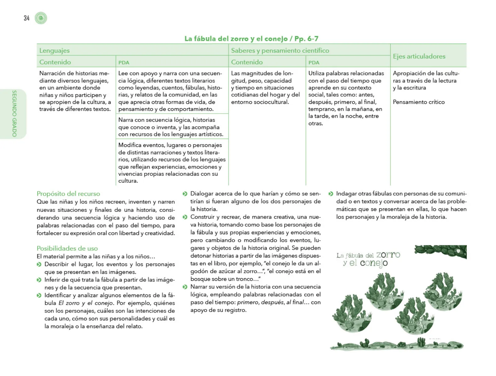 Página 35 de Posibilidades de trabajo para la acción transformadora y el codiseño. Ficheros. Fase 2  Libro de Educación Preescolar Grado 1°, 2°, 3°  Ciclo Escolar 2025 - 2026