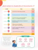 Miniatura página 6 de Cuadernillo de Comunicación 3. Tercer grado de Primaria · 2024