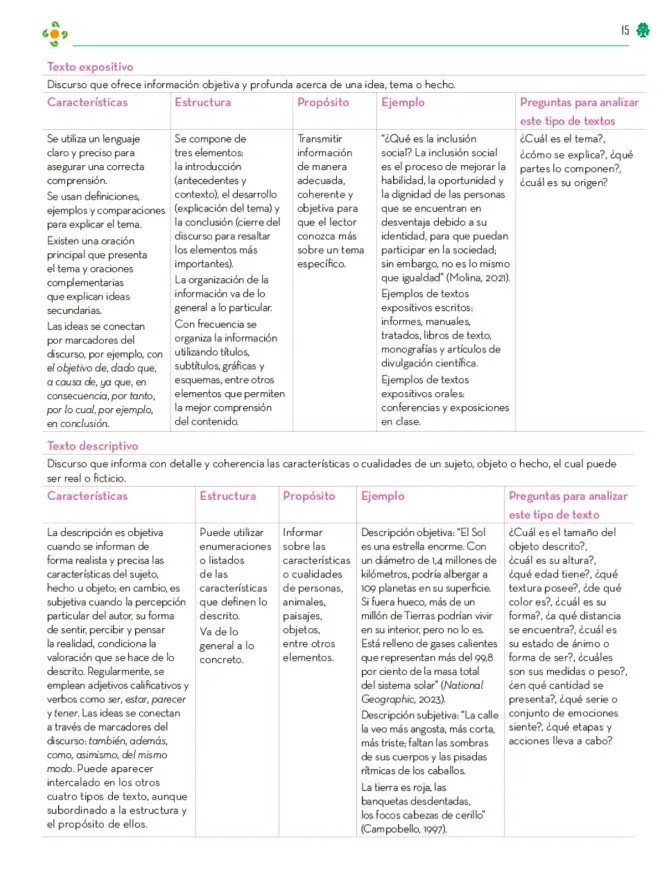 Página 16 de Colección Ximhai. Lenguajes. Libro de Educación Telesecundaria Grado 1° Ciclo Escolar 2025 - 2026