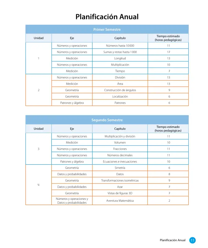 Página 13 de Sumo Primero – Cuarto Básico | Texto del Estudiante MINEDUC – Descargar PDF · 2024