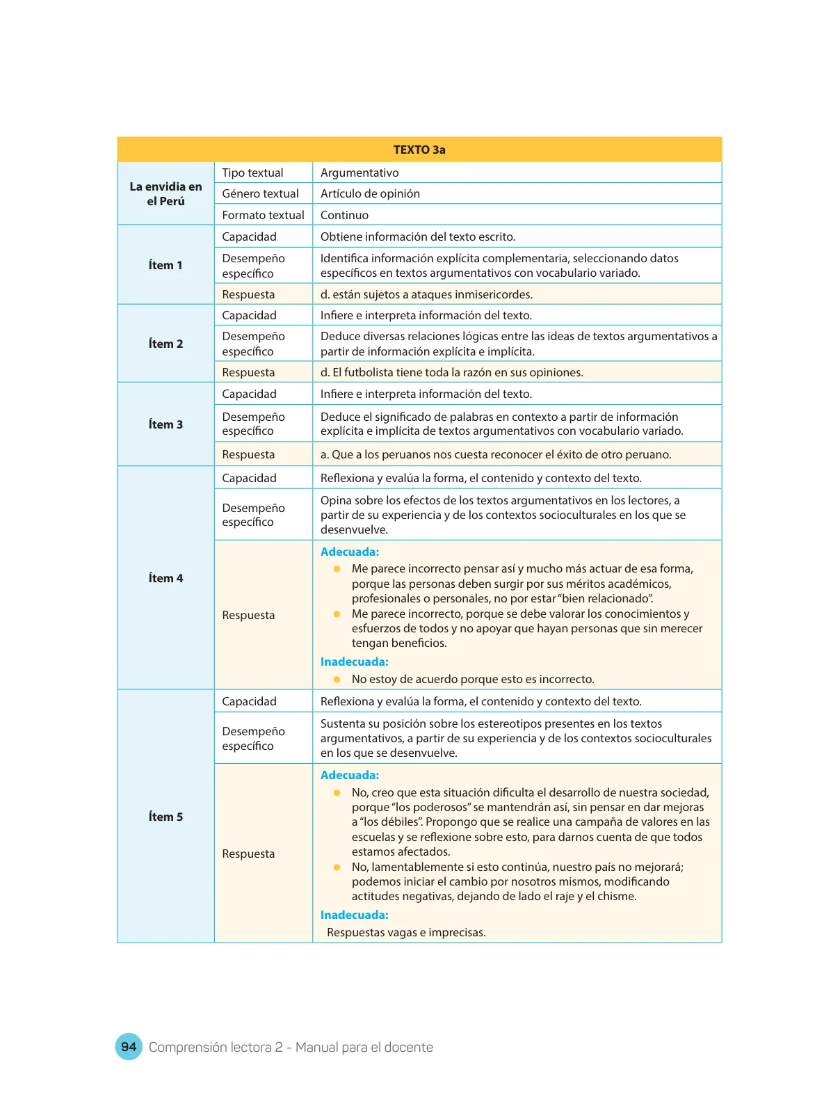 Página 96 de Comprensión lectora : manual para el docente de segundo grado de Secundaria 2018 · 2018