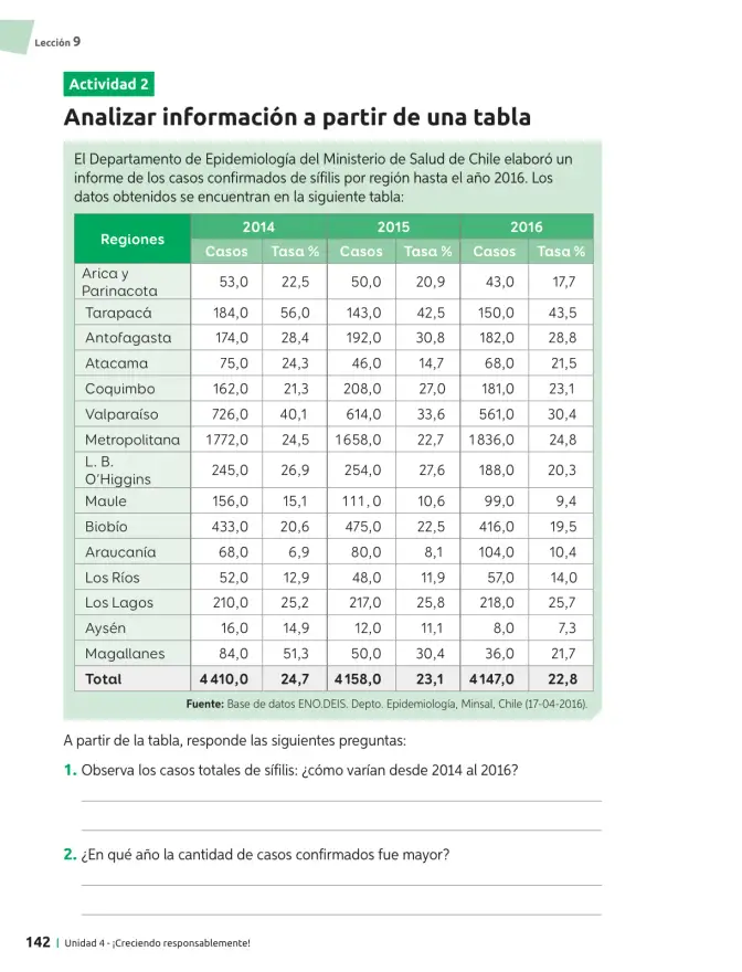 Página 143 de Ciencias Naturales – Séptimo Básico | Texto del Estudiante MINEDUC – Descargar PDF · 2024