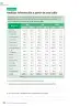 Miniatura página 143 de Ciencias Naturales – Séptimo Básico | Texto del Estudiante MINEDUC – Descargar PDF · 2024