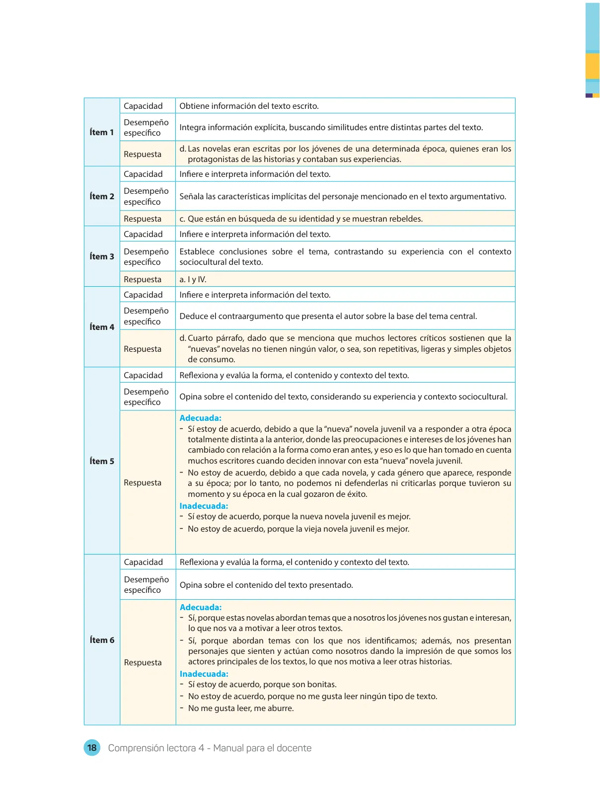 Miniatura página 20 de Comprensión lectora : manual para el docente de cuarto grado de Secundaria 2018 · 2018