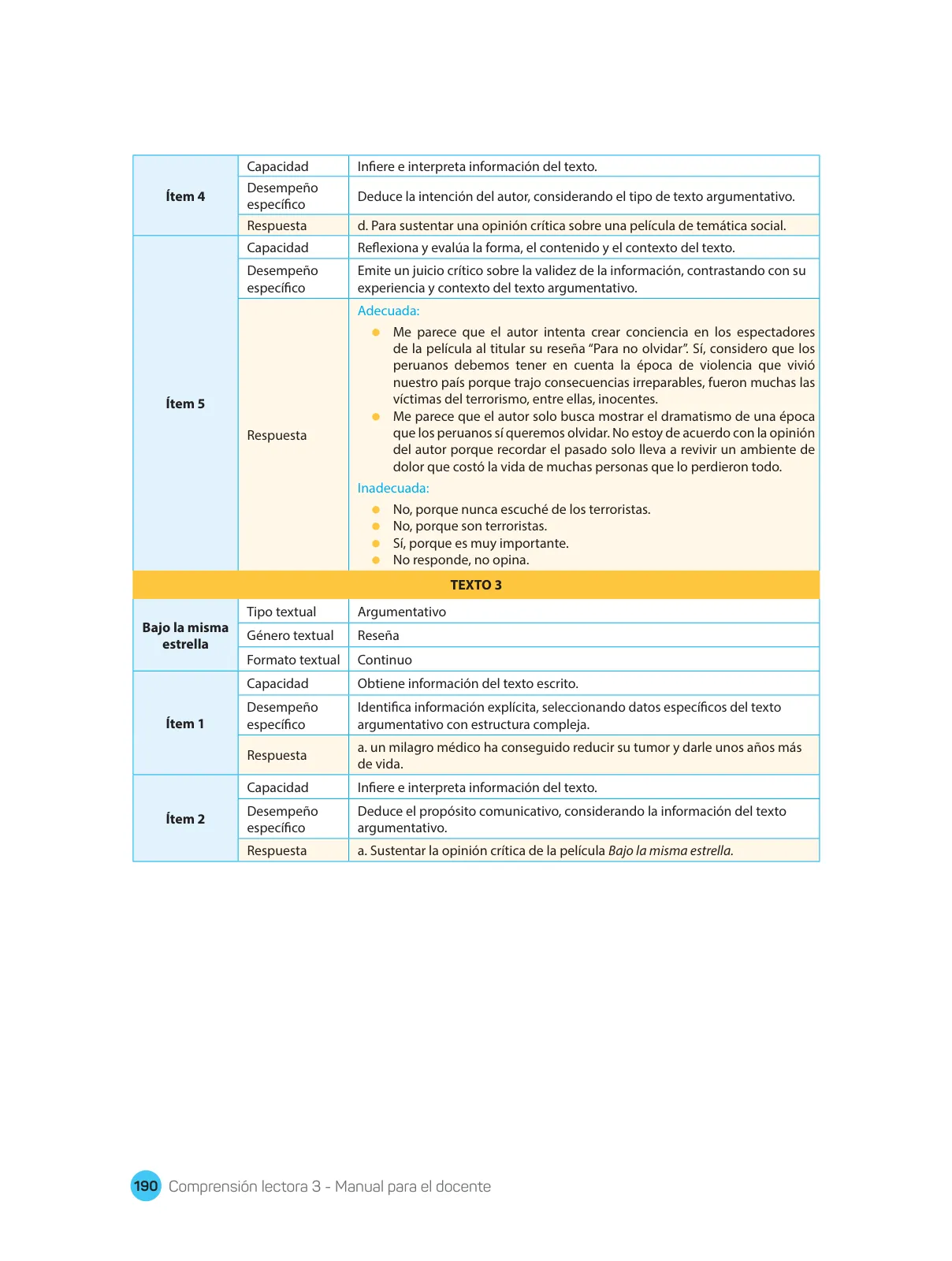 Página 192 de Comprensión lectora : manual para el docente de tercer grado de Secundaria 2018 · 2018