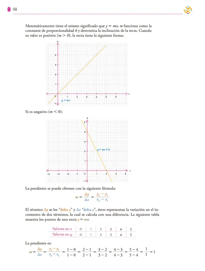 Página 157 de Colección Ximhai. Saberes y pensamiento científico. Libro de Educación Secundaria Grado 1° Ciclo Escolar 2025 - 2026