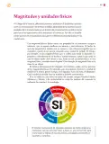 Miniatura página 146 de Colección Sk´asolil. Saberes y pensamiento científico.   Libro de Educación Secundaria Grado 2°  Ciclo Escolar 2025 - 2026