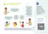 Miniatura página 8 de Orientaciones para el inicio del año escolar 2025 : educación primaria · 2025