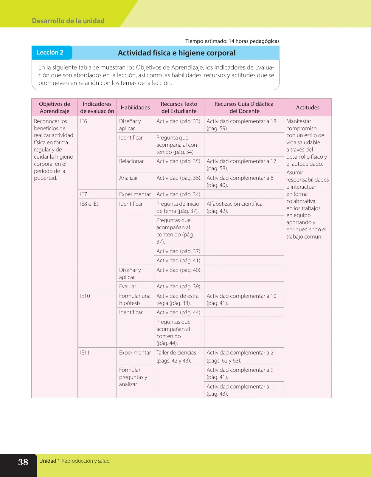 Página 51 de Libro de Ciencias Naturales – Quinto Básico | Texto del Estudiante MINEDUC – Descargar PDF · 2024
