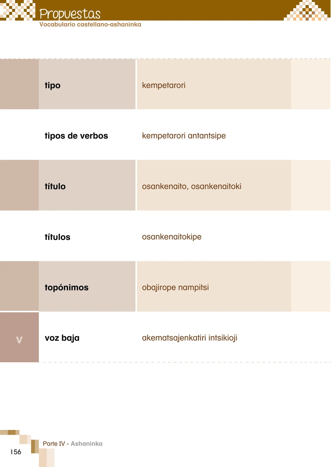 Página 158 de Ñantsipe Ayoyetajeri Ashaninka = Vocabulario pedagógico Ashaninka · 2021