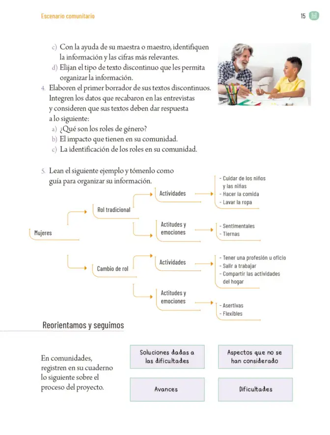 Página 18 de Proyectos Comunitarios. Libro de Educación Primaria Grado 6° Ciclo Escolar 2025 - 2026