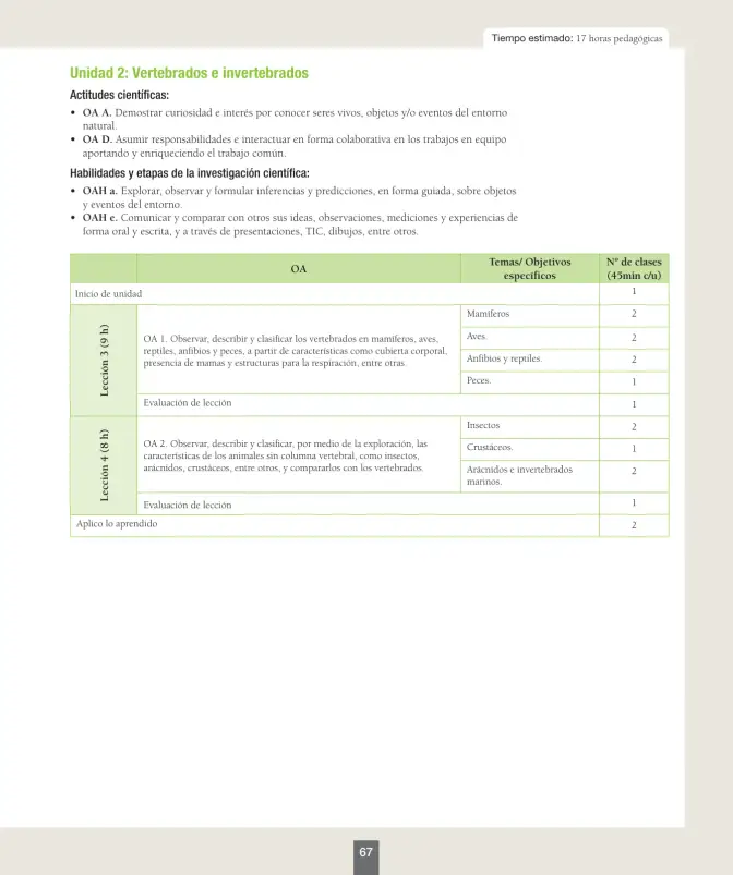 Página 68 de Ciencias Naturales – Segundo Básico | Texto del Estudiante MINEDUC – Descargar PDF · 2024