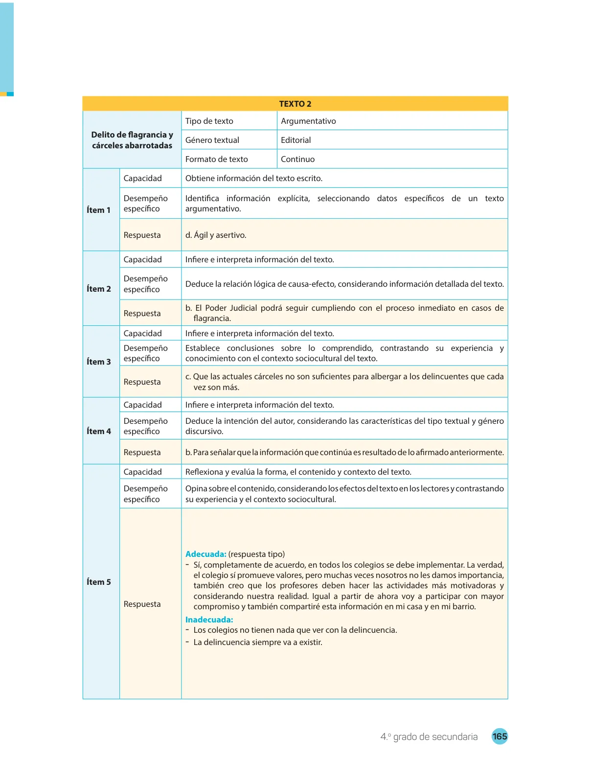 Página 167 de Comprensión lectora : manual para el docente de cuarto grado de Secundaria 2018 · 2018