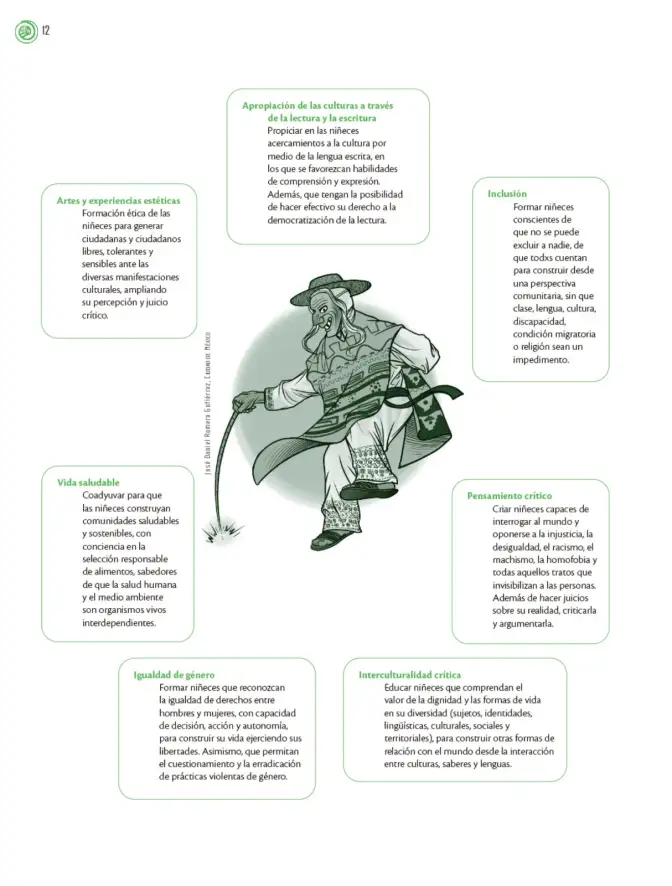 Página 13 de Crianza para la libertad. Libro para las familias. Fase 2 Libro de Educación Preescolar Grado 1°, 2°, 3° Ciclo Escolar 2025 - 2026