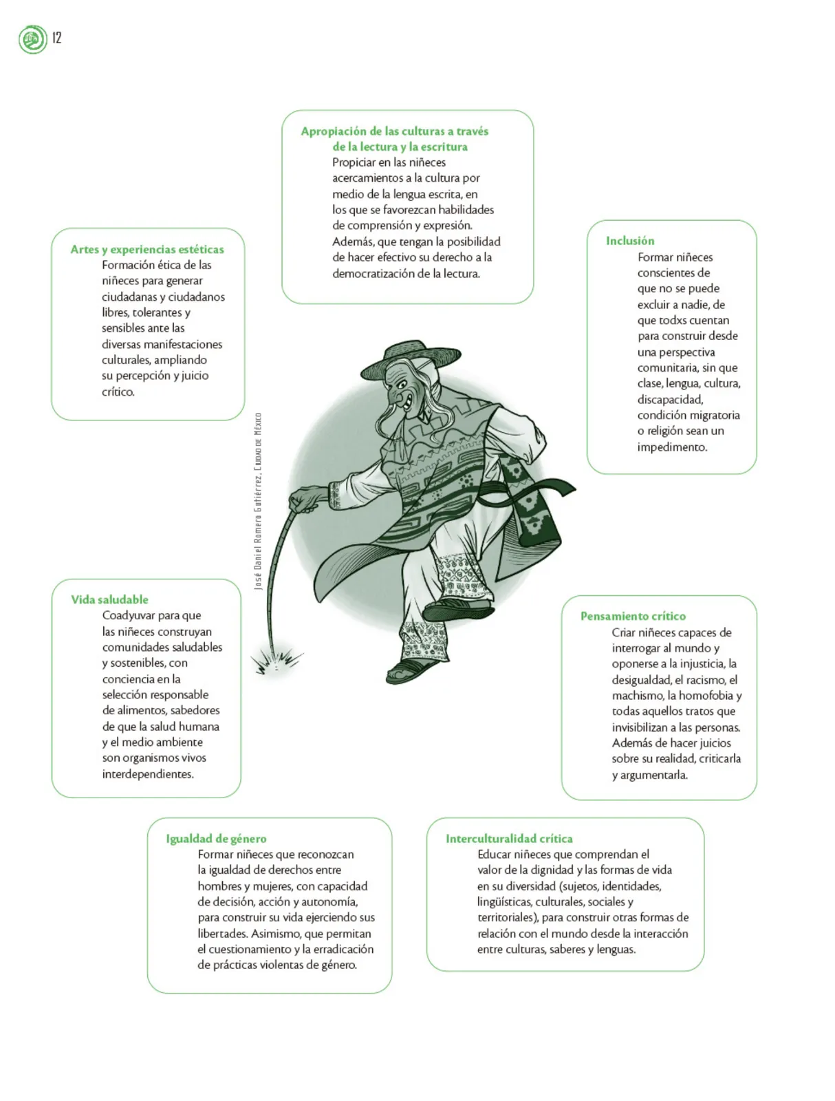 Miniatura página 13 de Crianza para la libertad. Libro para las familias. Fase 2  Libro de Educación Preescolar Grado 1°, 2°, 3°  Ciclo Escolar 2025 - 2026