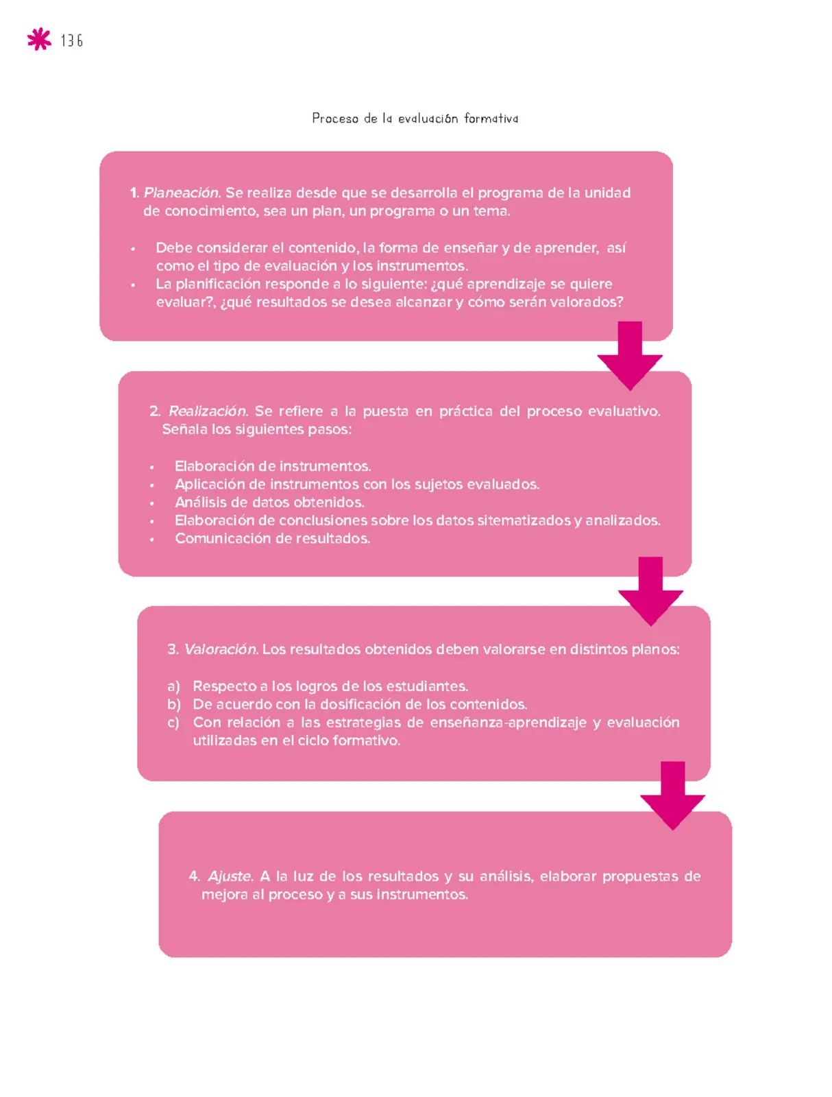Página 137 de Un libro sin recetas para la maestra y el maestro. Fase 6. Libro de Educación Secundaria Grado 1°, 2°, 3° Ciclo Escolar 2025 - 2026