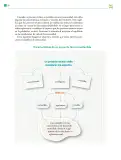 Miniatura página 25 de Colección Nanahuatzin. De lo humano y lo comunitario.   Libro de Educación Telesecundaria Grado 3°  Ciclo Escolar 2025 - 2026