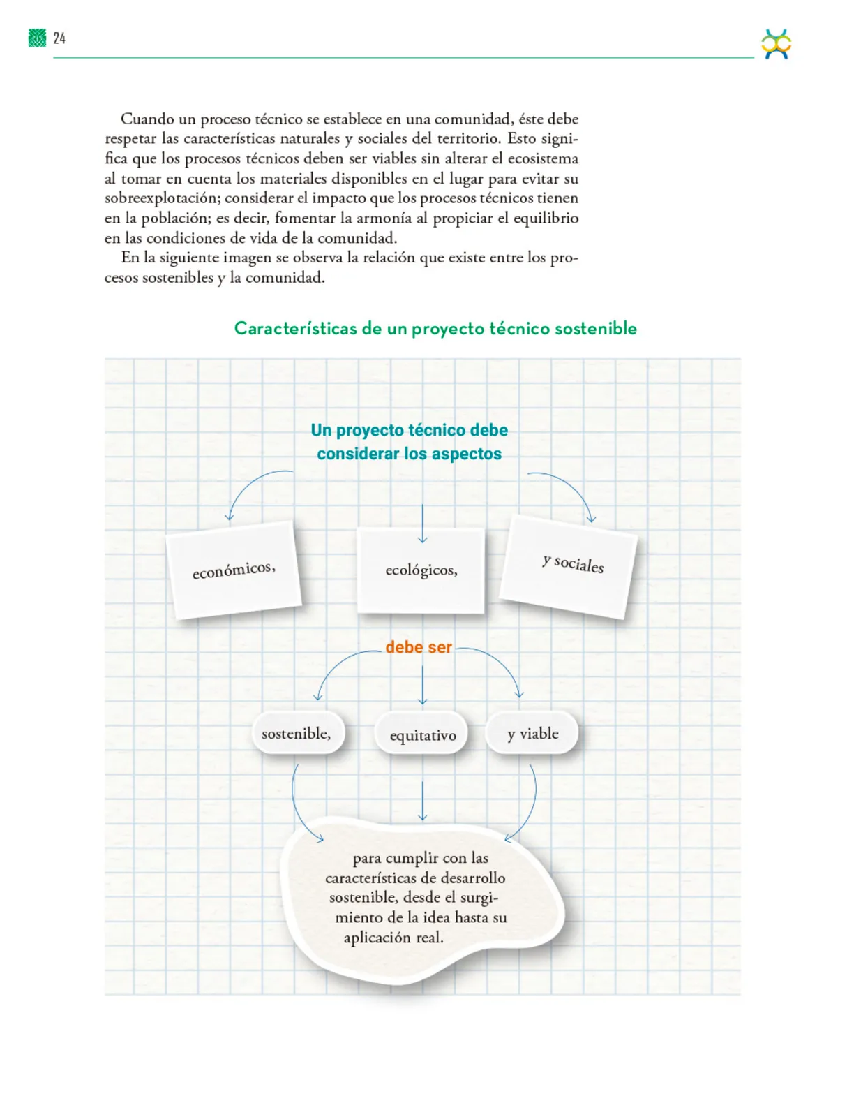 Miniatura página 25 de Colección Nanahuatzin. De lo humano y lo comunitario.   Libro de Educación Telesecundaria Grado 3°  Ciclo Escolar 2025 - 2026