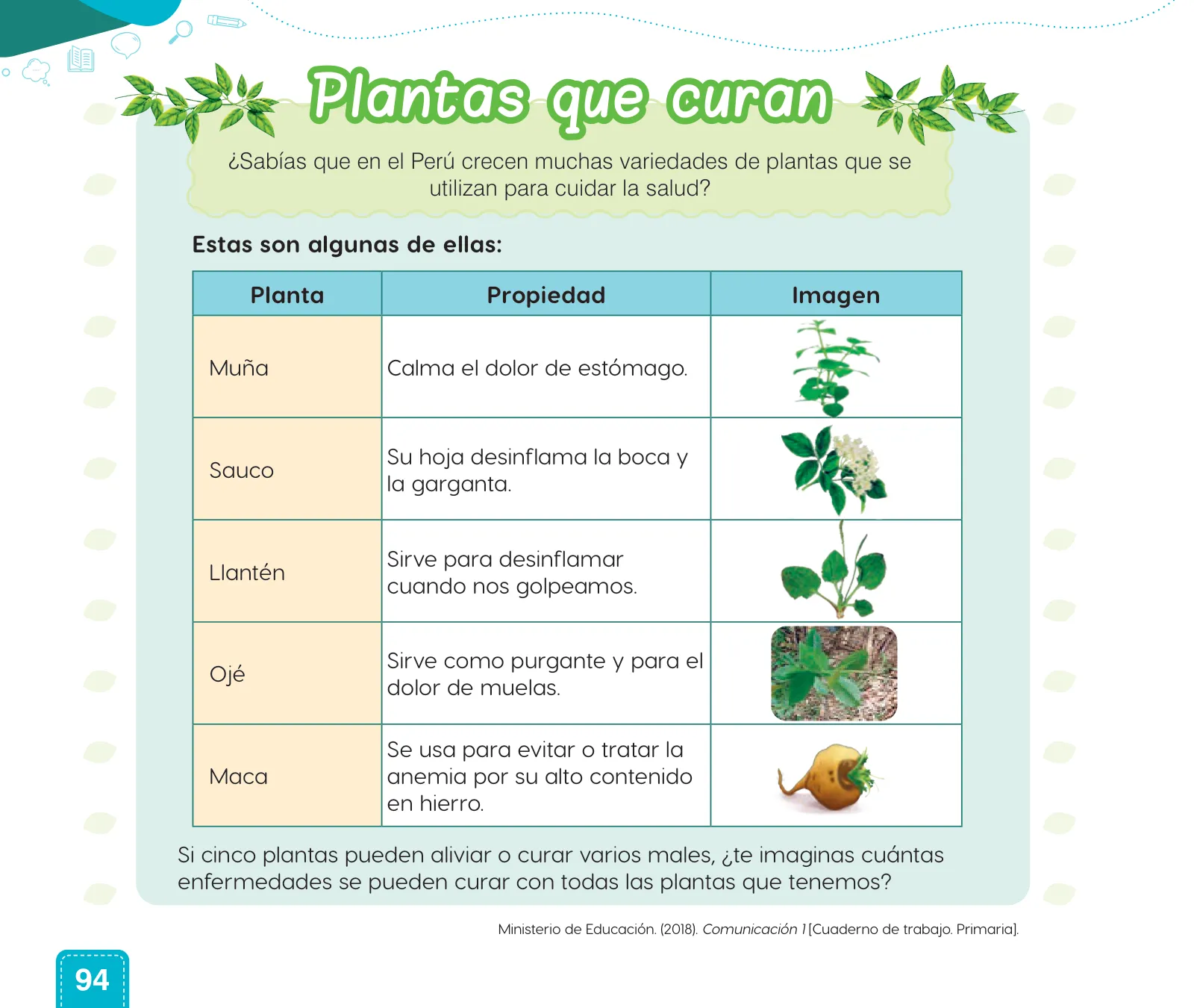 Miniatura página 96 de Cuadernillo de Comunicación 1, primer grado de Primaria · 2023