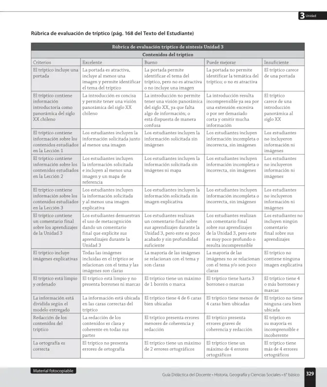 Página 119 de Historia, Geografía y Ciencias Sociales – Sexto Básico | Texto del Estudiante MINEDUC – Descargar PDF · 2024