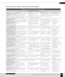 Miniatura página 119 de Historia, Geografía y Ciencias Sociales – Sexto Básico | Texto del Estudiante MINEDUC – Descargar PDF · 2024