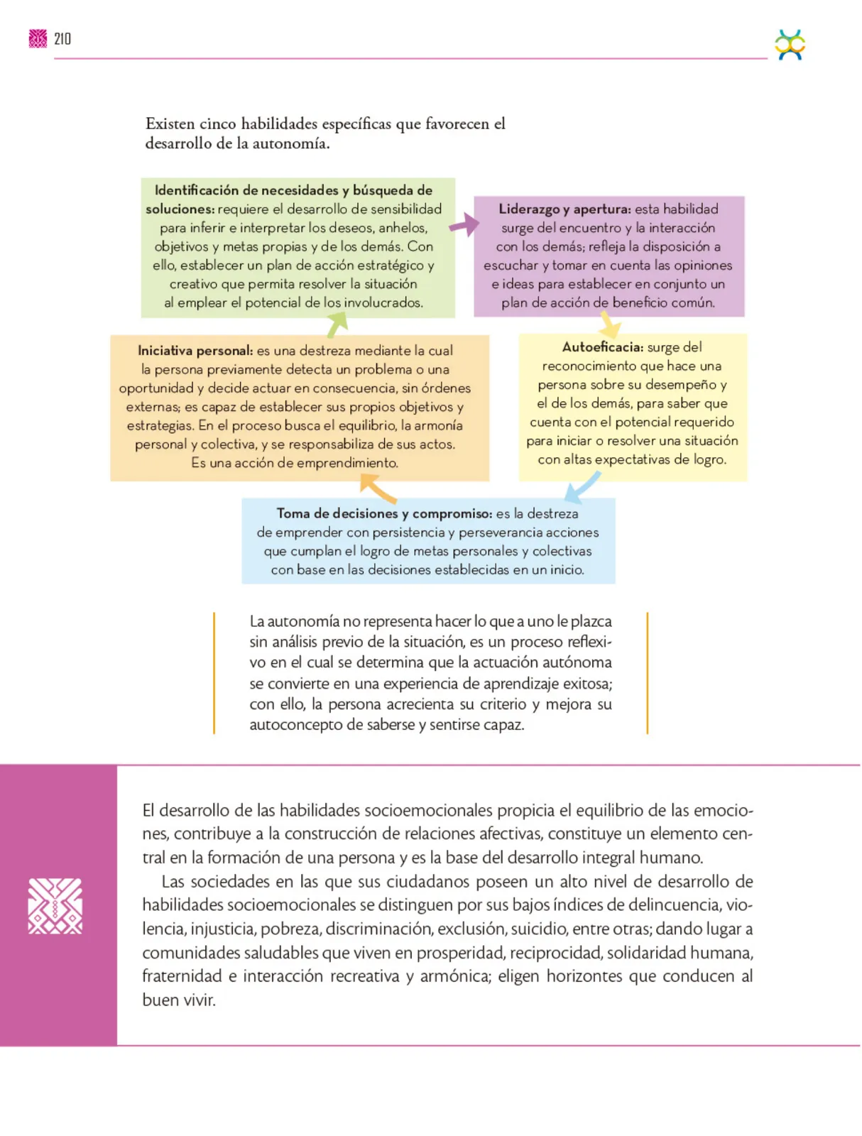 Miniatura página 211 de Colección Ximhai. De lo humano y lo comunitario.   Libro de Educación Secundaria Grado 1°  Ciclo Escolar 2025 - 2026
