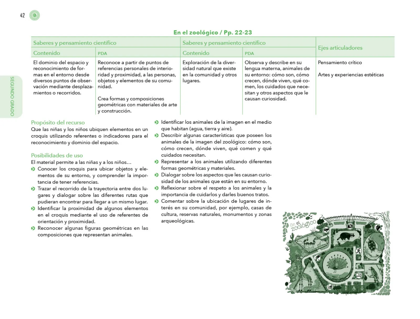 Miniatura página 43 de Posibilidades de trabajo para la acción transformadora y el codiseño. Ficheros. Fase 2  Libro de Educación Preescolar Grado 1°, 2°, 3°  Ciclo Escolar 2025 - 2026